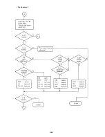 Preview for 187 page of Epson LQ-1500 Service Manual