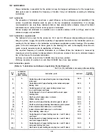 Preview for 191 page of Epson LQ-1500 Service Manual