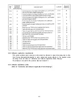 Preview for 192 page of Epson LQ-1500 Service Manual