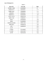 Preview for 195 page of Epson LQ-1500 Service Manual