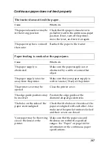 Preview for 107 page of Epson LQ-300+II User Manual