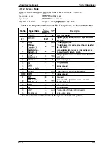 Preview for 21 page of Epson LQ-300 - Impact Printer Service Manual