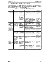 Preview for 97 page of Epson LQ-300 - Impact Printer Service Manual