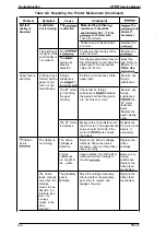 Preview for 98 page of Epson LQ-300 - Impact Printer Service Manual