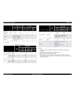 Preview for 14 page of Epson LQ-570e Service Manual