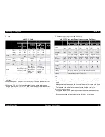 Preview for 15 page of Epson LQ-570e Service Manual