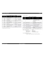 Preview for 30 page of Epson LQ-570e Service Manual