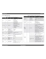 Preview for 53 page of Epson LQ-570e Service Manual