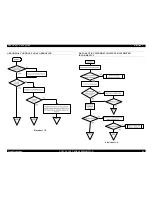 Preview for 64 page of Epson LQ-570e Service Manual