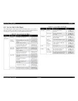 Preview for 72 page of Epson LQ-570e Service Manual