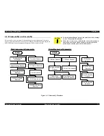 Preview for 74 page of Epson LQ-570e Service Manual