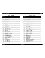 Preview for 124 page of Epson LQ-570e Service Manual