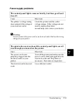 Preview for 145 page of Epson LQ-570e User Manual