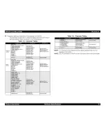 Preview for 15 page of Epson LQ-630 Service Manual