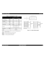 Preview for 22 page of Epson LQ-630 Service Manual