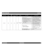 Preview for 63 page of Epson LQ-630 Service Manual