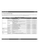 Preview for 80 page of Epson LQ-630 Service Manual