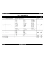 Preview for 148 page of Epson LQ-630 Service Manual
