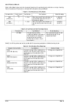 Preview for 105 page of Epson LQ 670 - B/W Dot-matrix Printer Service Manual