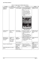 Preview for 111 page of Epson LQ 670 - B/W Dot-matrix Printer Service Manual