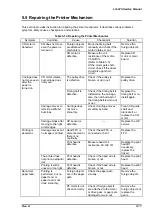 Preview for 112 page of Epson LQ 670 - B/W Dot-matrix Printer Service Manual