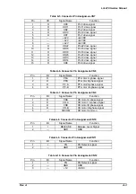 Preview for 120 page of Epson LQ 670 - B/W Dot-matrix Printer Service Manual