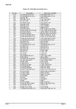 Preview for 131 page of Epson LQ 670 - B/W Dot-matrix Printer Service Manual