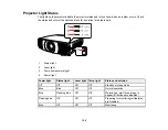 Preview for 128 page of Epson LS11000 User Manual