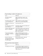 Preview for 94 page of Epson LX-300+II RTP Reference Manual