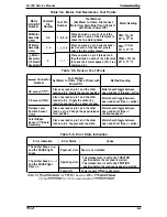 Preview for 80 page of Epson LX-300 Service Manual