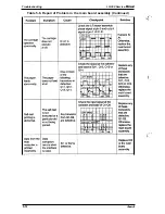 Preview for 89 page of Epson LX-300 Service Manual