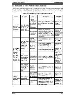 Preview for 90 page of Epson LX-300 Service Manual