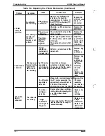 Preview for 91 page of Epson LX-300 Service Manual