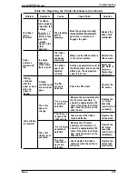 Preview for 92 page of Epson LX-300 Service Manual