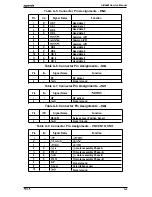 Preview for 99 page of Epson LX-300 Service Manual