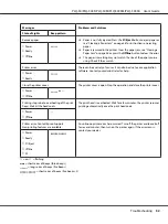 Preview for 52 page of Epson PLQ-50 User Manual