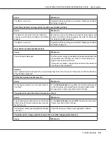 Preview for 55 page of Epson PLQ-50 User Manual