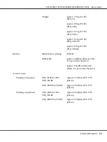 Preview for 70 page of Epson PLQ-50 User Manual