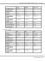 Preview for 85 page of Epson PLQ-50 User Manual