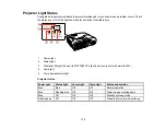 Preview for 176 page of Epson PowerLite 2042 User Manual