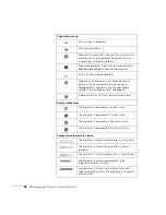 Preview for 98 page of Epson PowerLite 822+ User Manual