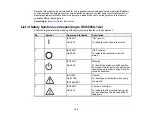 Preview for 150 page of Epson PowerLite Home Cinema 3900 User Manual