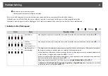 Preview for 97 page of Epson PowerLite Pro Z8250NL User Manual