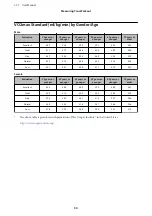 Preview for 50 page of Epson ProSense J-57 User Manual