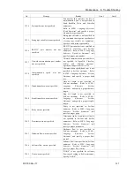 Preview for 219 page of Epson RC180 Manual