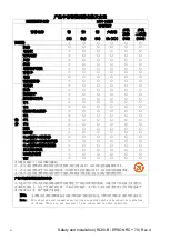 Preview for 12 page of Epson RC90-B Safety And Installation