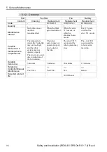 Preview for 114 page of Epson RC90-B Safety And Installation