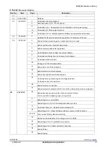 Preview for 3 page of Epson RX8130CE Applications Manual