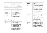 Preview for 19 page of Epson S050033 Cartridge Replacement Instructions