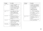 Preview for 22 page of Epson S050033 Cartridge Replacement Instructions